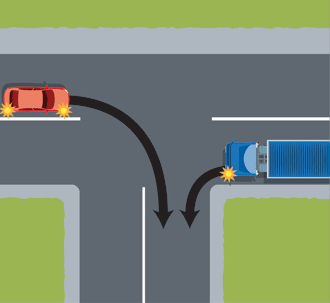 Road situation or traffic sign for this question